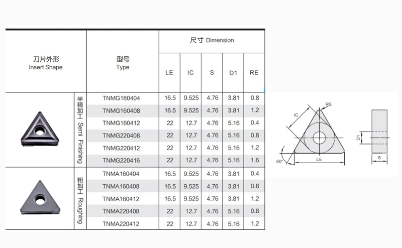 TNMA Indexable Carbide Inserts TNMA160408 CNC Lathe Turning Inserts for cast iron TNMA Indexable Carbide Inserts TNMA160408 CNC Lathe Turning Inserts for cast iron