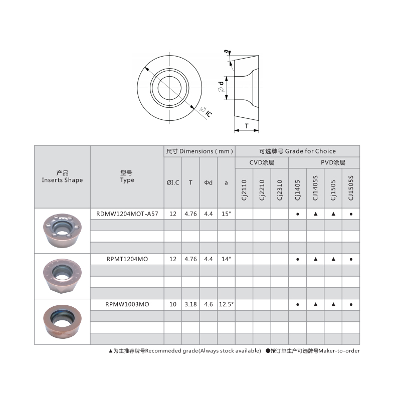 RPMW1003MO CD7225 carbide milling inserts RPMW1003MO CD7225 carbide milling inserts