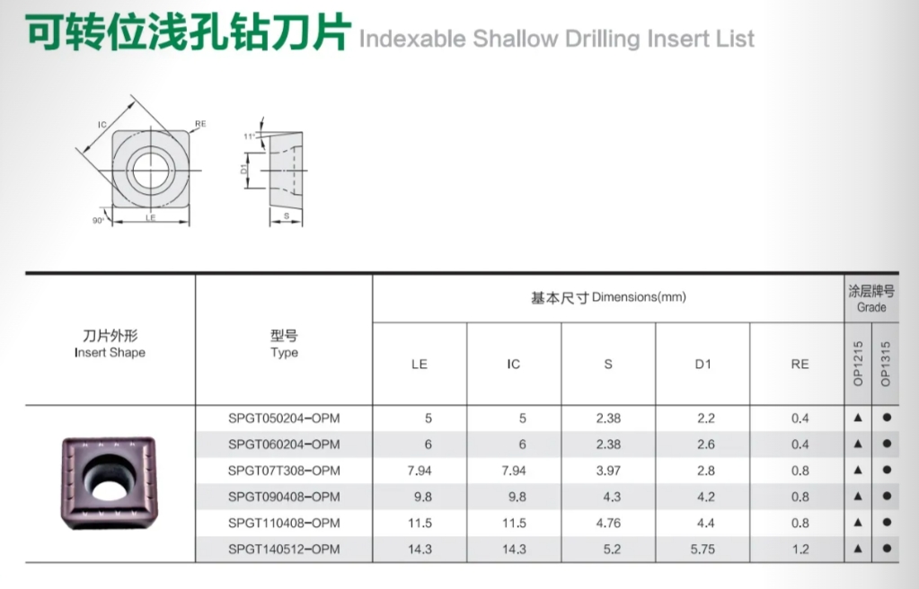 OKE Carbide Inserts WCMX030208-ZK WCMX040208-ZK WCMX050308-ZK WCMX06T308-ZK WCMX080412-ZK Drilling inserts OKE Carbide Inserts WCMX030208-ZK WCMX040208-ZK WCMX050308-ZK WCMX06T308-ZK WCMX080412-ZK Drilling inserts