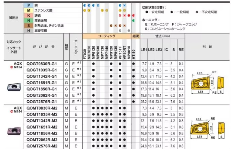 QOMT Milling Insert QOMT1035R-M2 CNC Carbide insertos QOMT Milling Insert QOMT1035R-M2 CNC Carbide insertos
