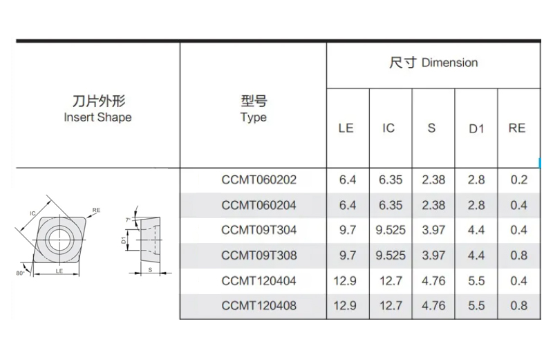 CCMT09T308-MA Carbide Turning Insert for Stainless Steel Machining