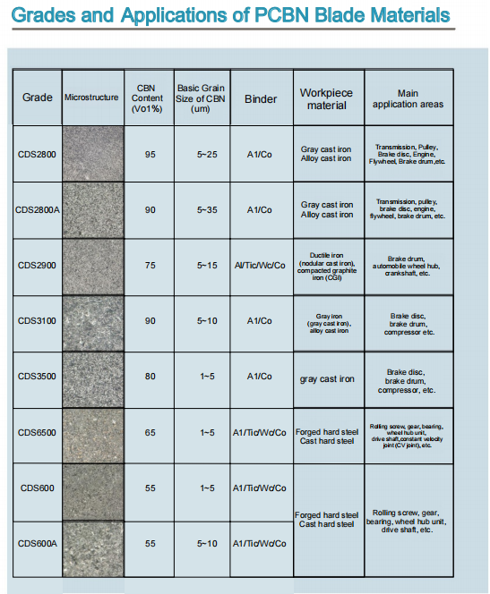 CBN Inserts vs. Carbide Inserts: The Cost-Effectiveness Formula for Hard Material Machining CBN Inserts vs. Carbide Inserts: The Cost-Effectiveness Formula for Hard Material Machining