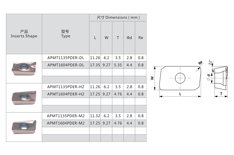 APKT160408PDTR carbide milling inserts