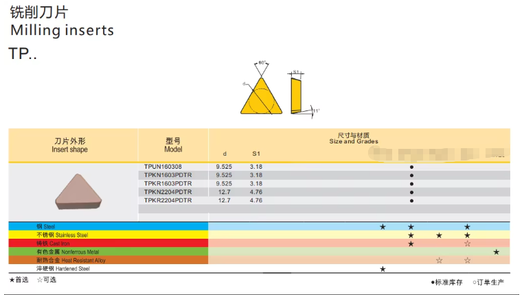 TPUN160308-CD7225 triangle face milling inserts - 副本 TPUN160308-CD7225 triangle face milling inserts - 副本