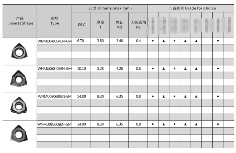 WNMU080608ENJGM Double Sided Milling Insert WNMU080608ENJGM Double Sided Milling Insert