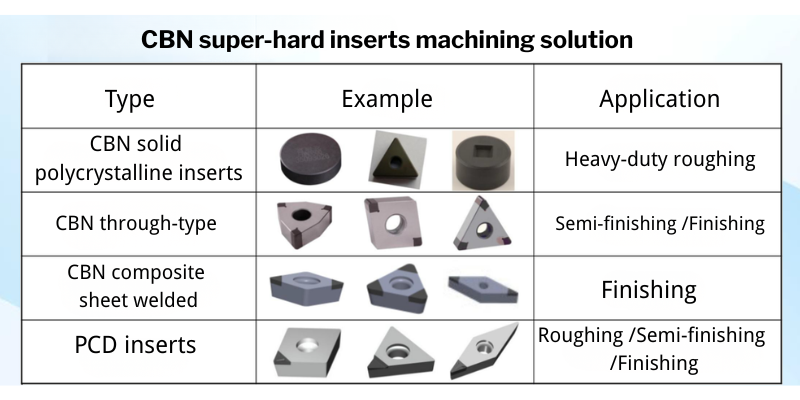 CCGW09t304 PCD Turning Inserts Diamond Inserts CCGW09t304 PCD Turning Inserts Diamond Inserts