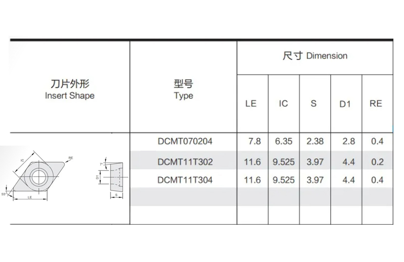 DCMT11T304-H CD2025 Turning inserts for hard steel
