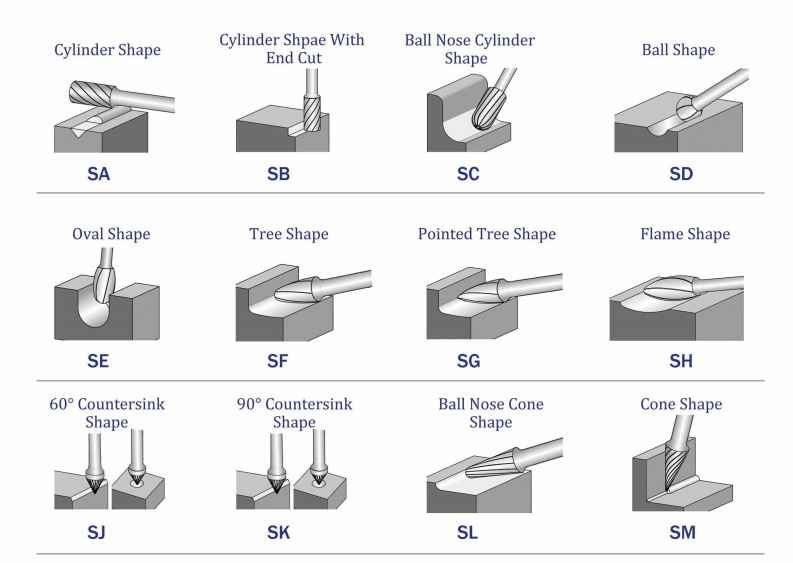 Aluminum Cut SA SC  SD SF Shape Carbide Rotary File 