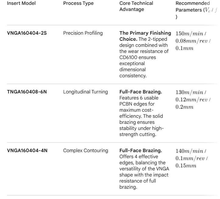 VNGA160404 & TNGA160408 PCBN Inserts: Mirror Finish on SUJ2 HRC 60-63
