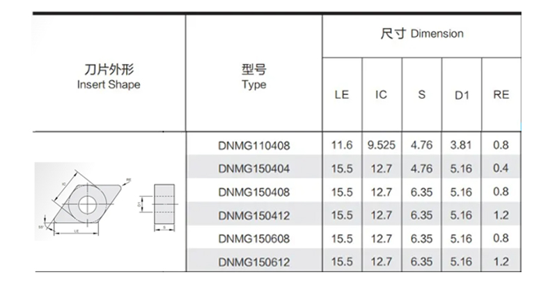 DNMG150604-MA CD7225 | PVD Coating Turning Inserts for Stainless Steel