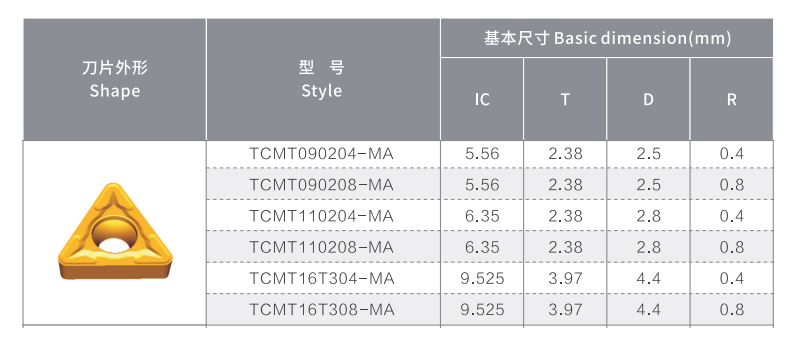 TCMT110208-MA CD7225 | PVD Coating Turning Inserts for Stainless Steel