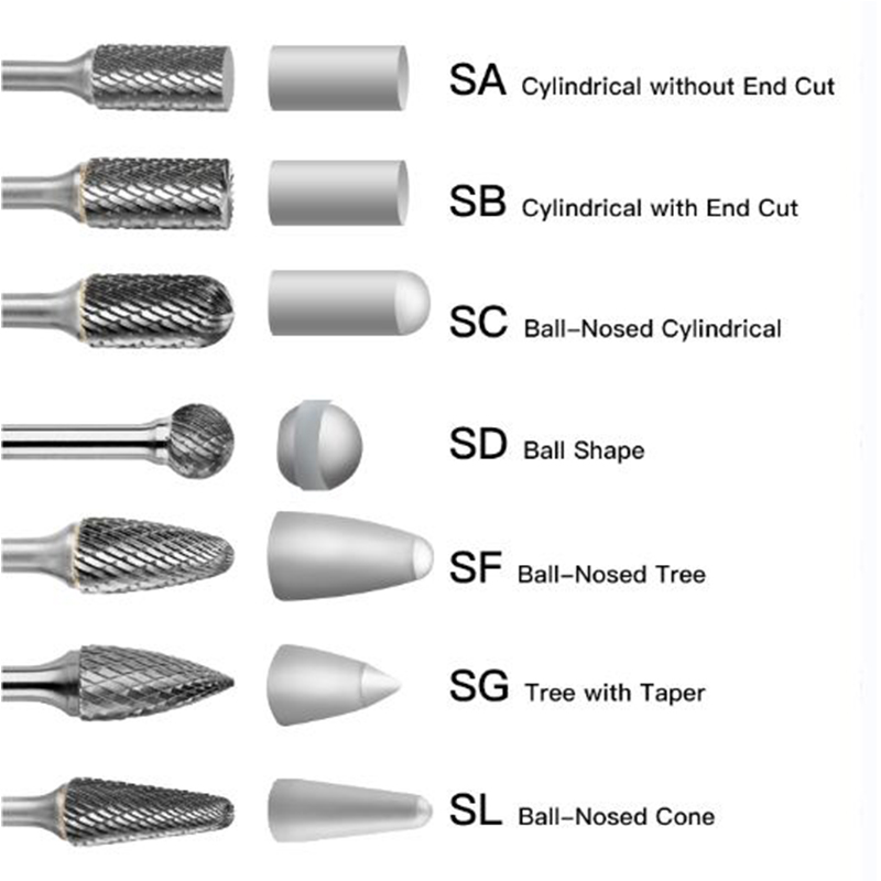 How to Choose the Right Carbide Burr Shape & Cut Style for Your Project How to Choose the Right Carbide Burr Shape & Cut Style for Your Project